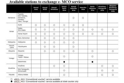 JR West Official: San'in-Okayama Area 4-Day Rail Pass