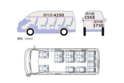 TOKYO by Minivan Toyota COMMUTER Customize Your Itinerary 